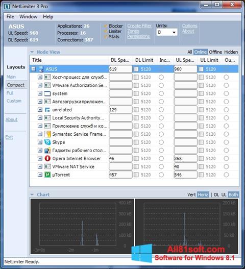 Screenshot NetLimiter per Windows 8.1