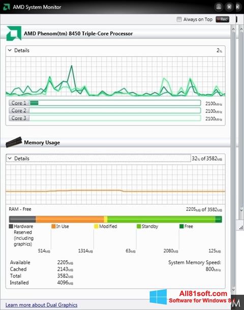 Screenshot AMD System Monitor per Windows 8.1
